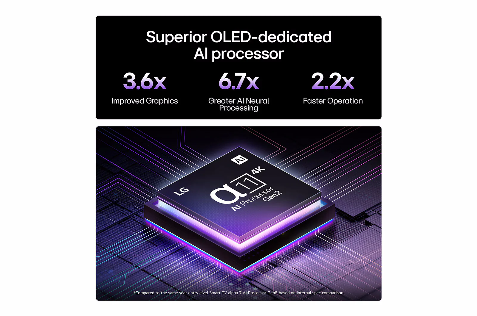 LG OLED48G56LS 48" OLED evo AI G5 4K Smart TV - Image 7
