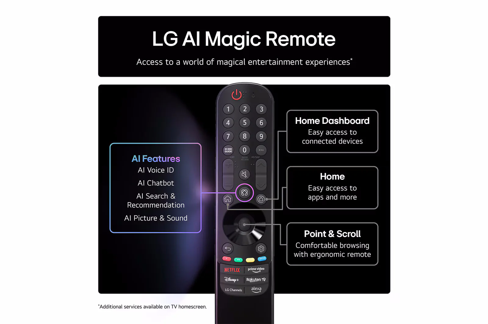 LG OLED83G54LW 83" OLED evo AI G5 4K Smart TV - Wall mount version - Image 5